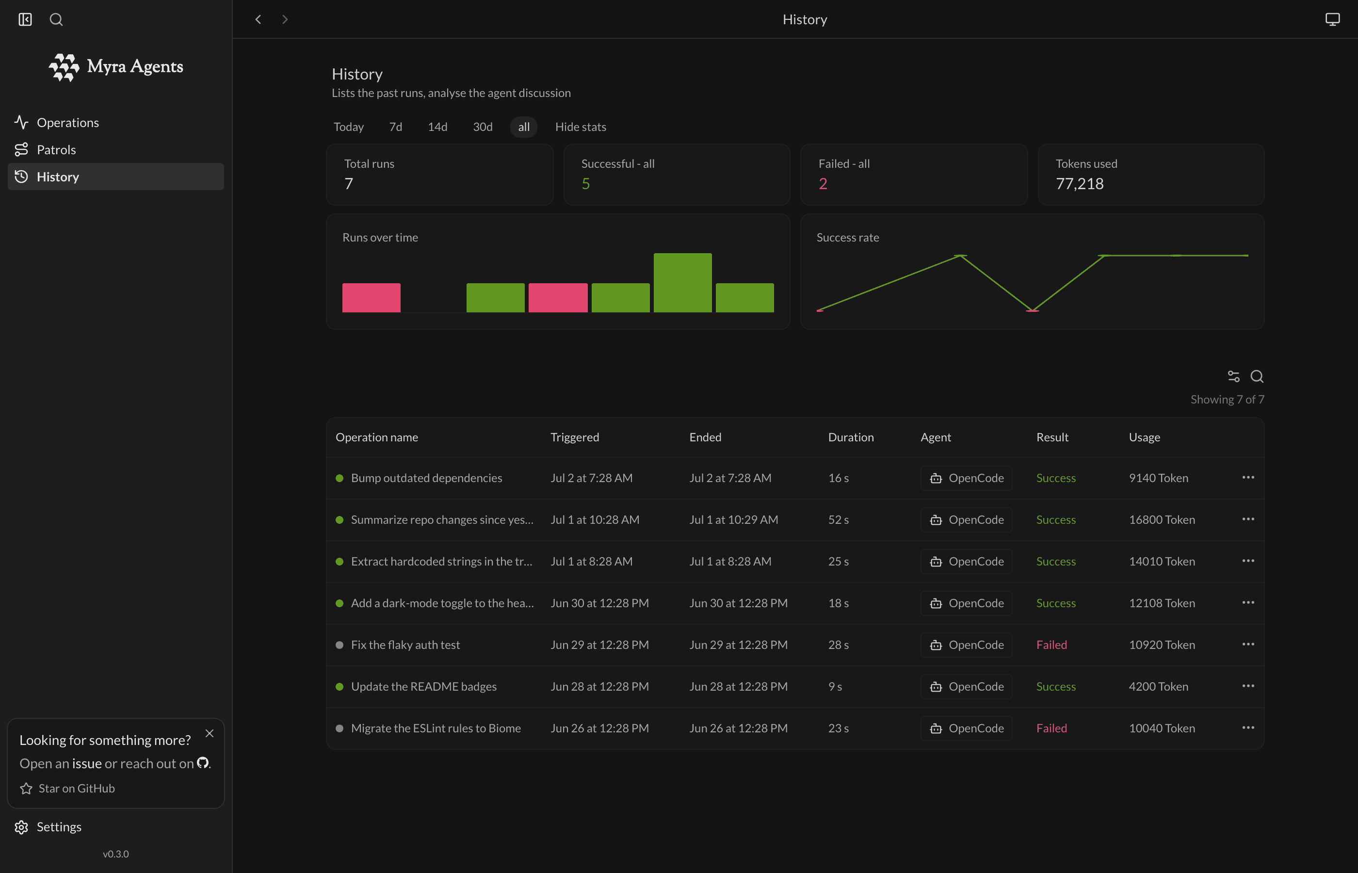 History view with success rate, runs-over-time chart and per-run stats
